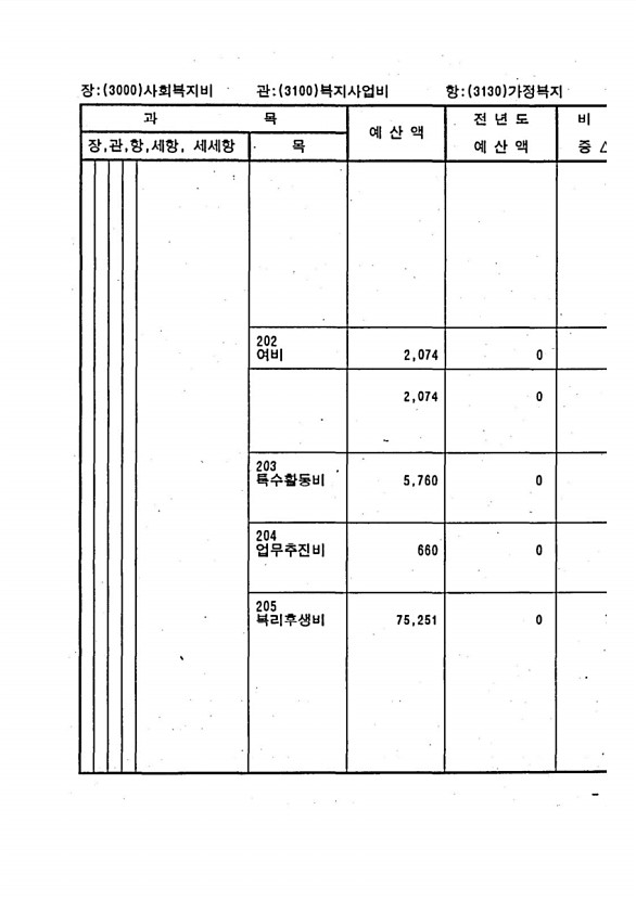 553페이지