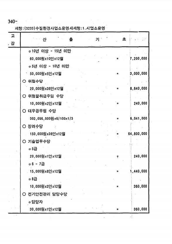 660페이지