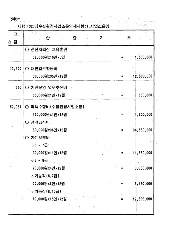 672페이지