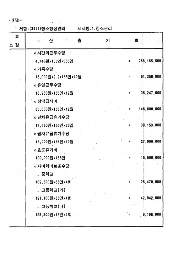 680페이지