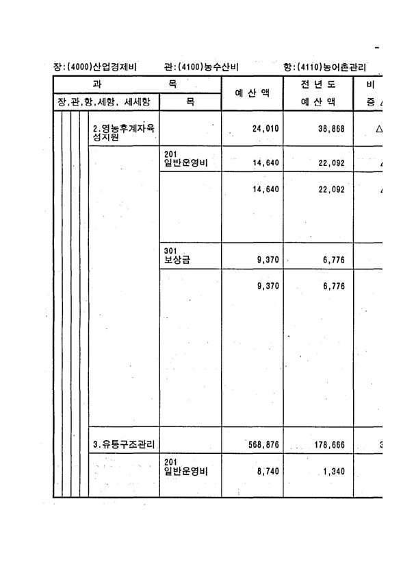 741페이지