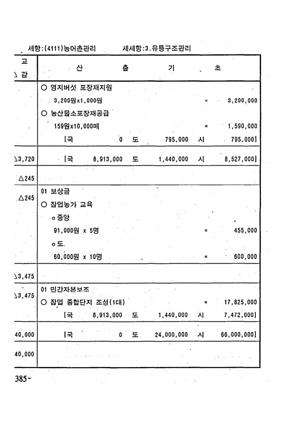 748페이지