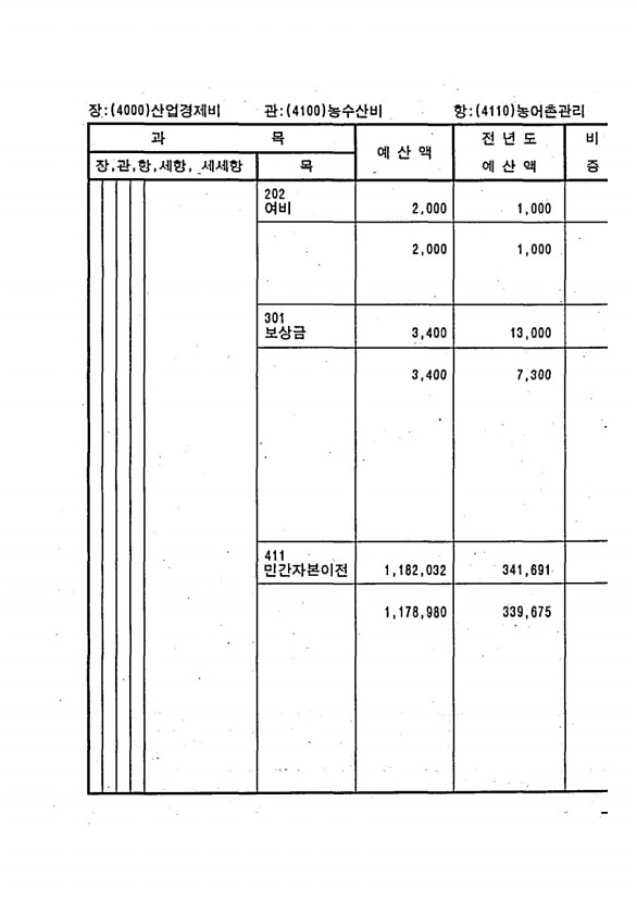 755페이지