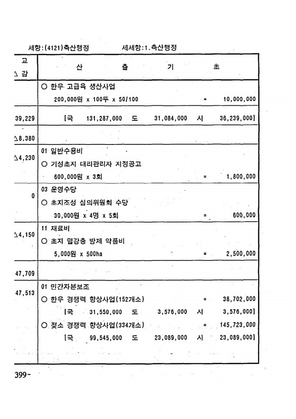 776페이지