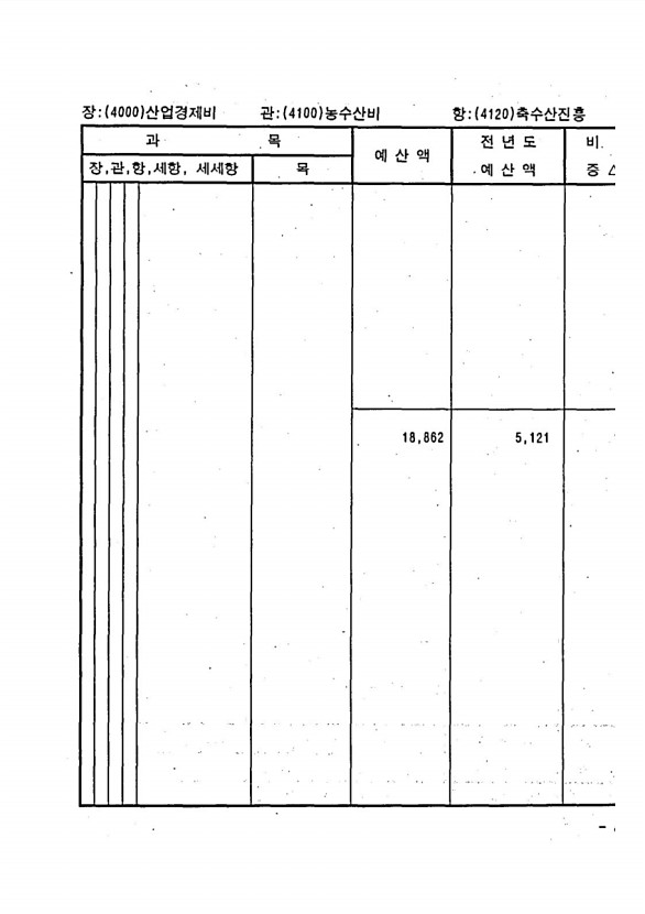 779페이지