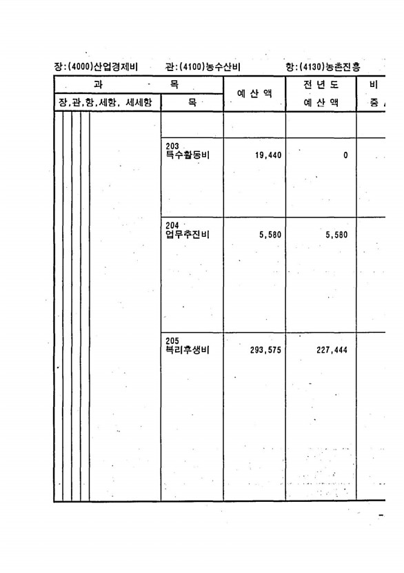 811페이지