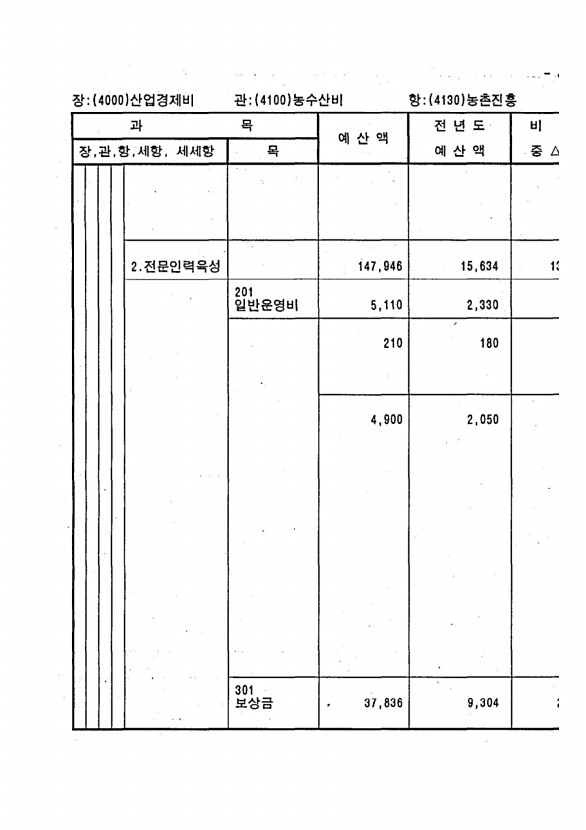 821페이지