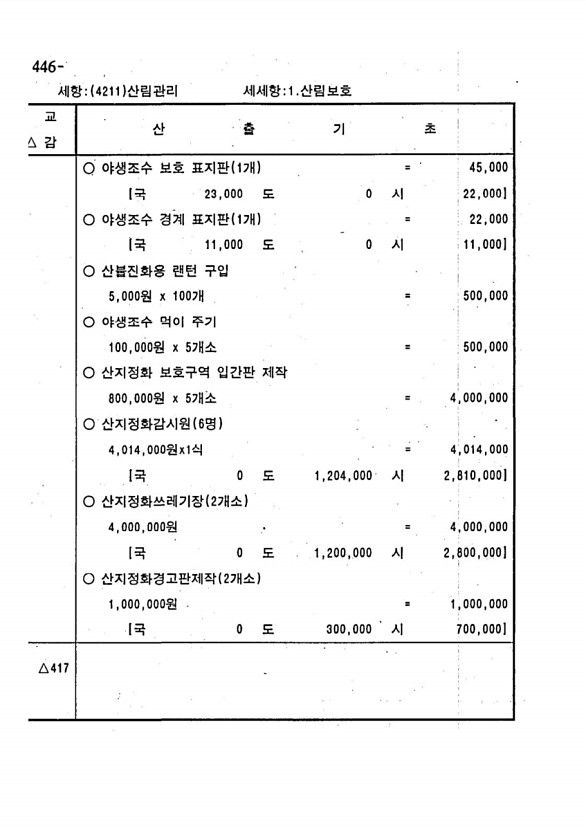 870페이지