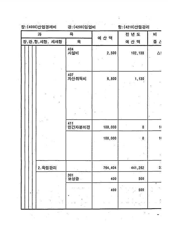 875페이지