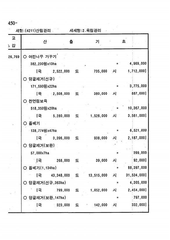 878페이지