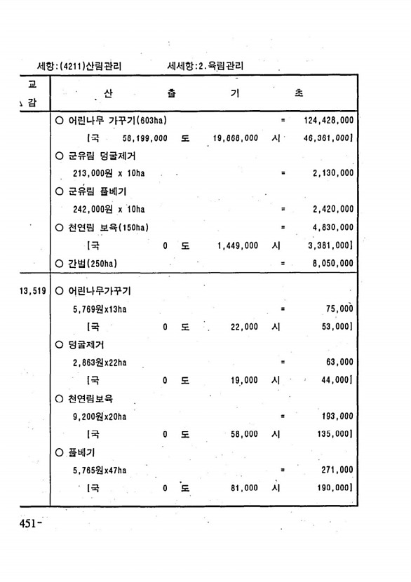 880페이지