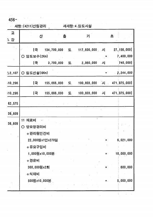 894페이지