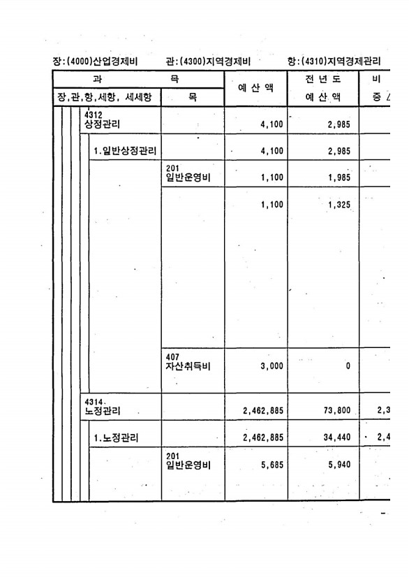 915페이지