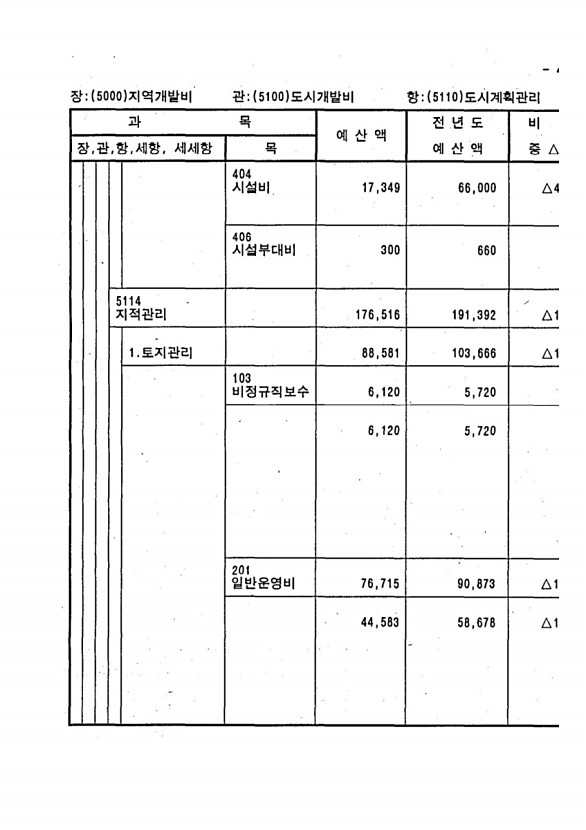 941페이지