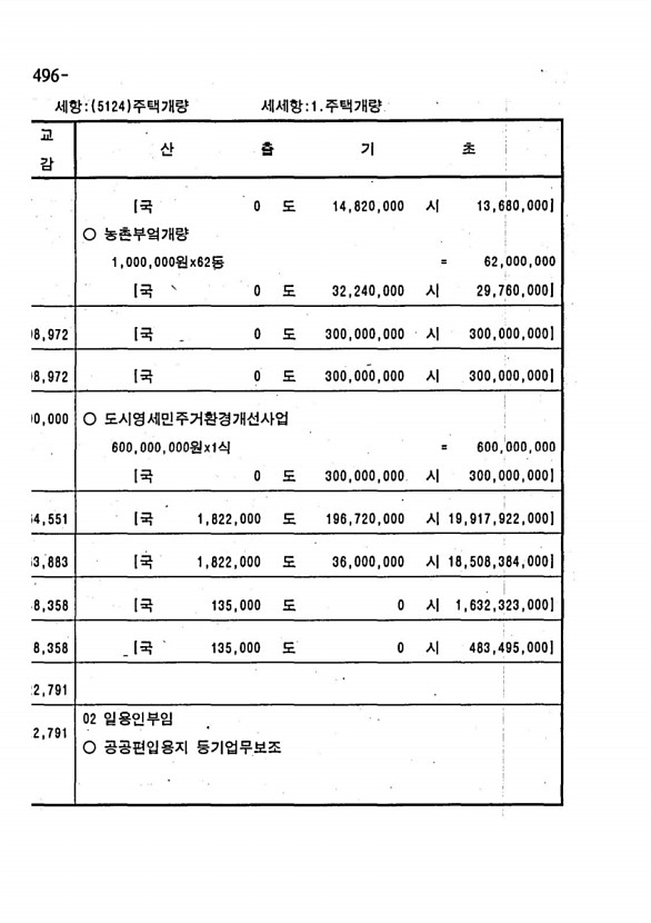 966페이지