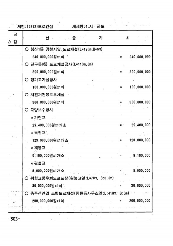 980페이지