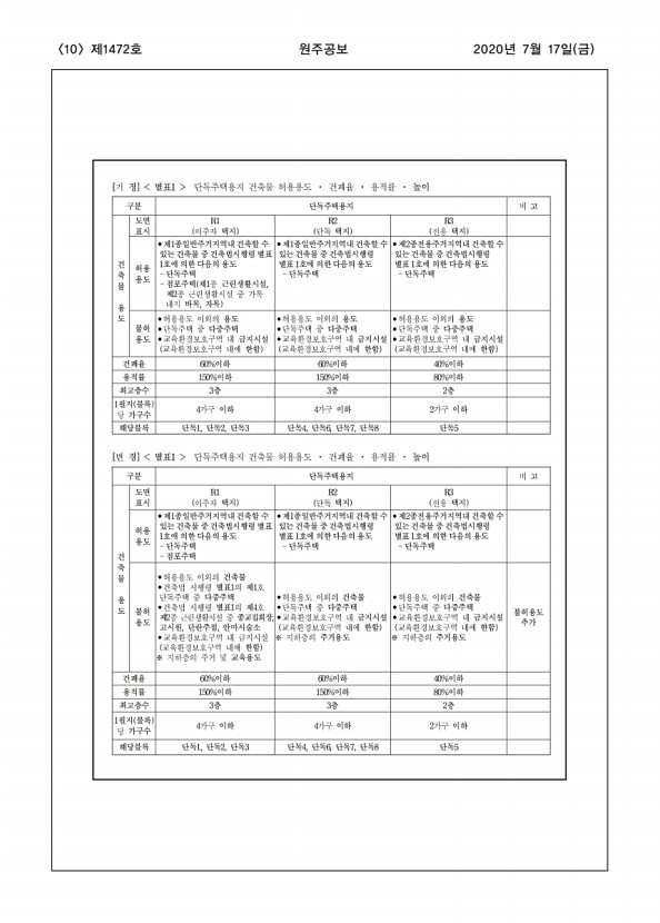 10페이지