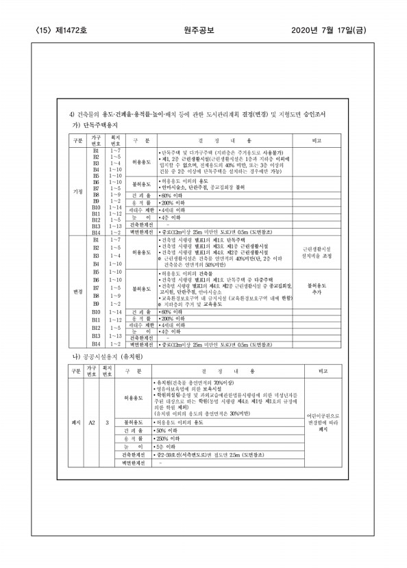 15페이지