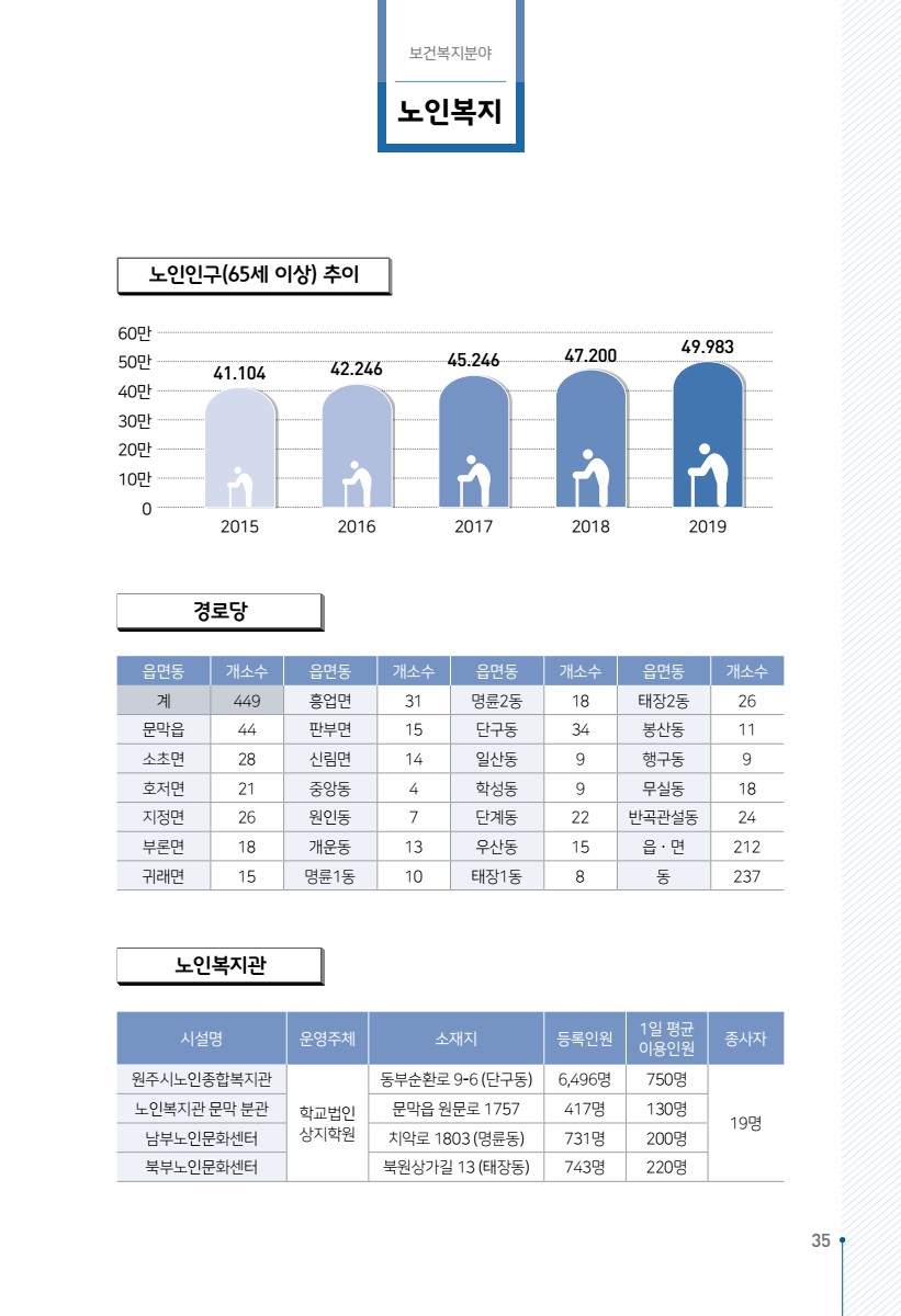 페이지