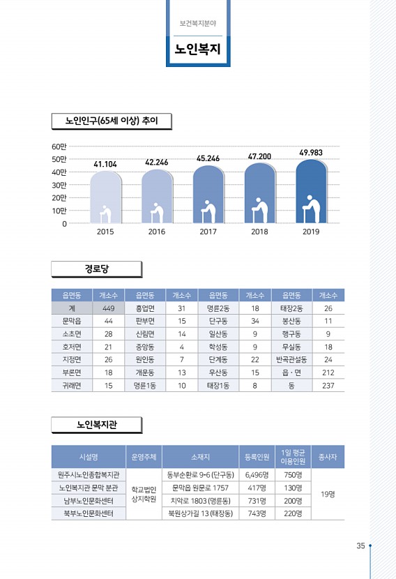 37페이지