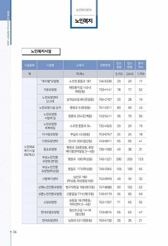 38페이지