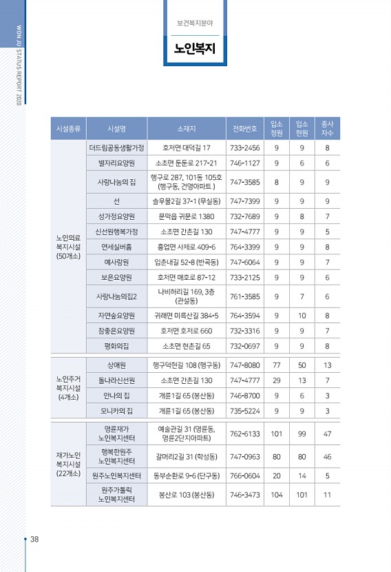 40페이지