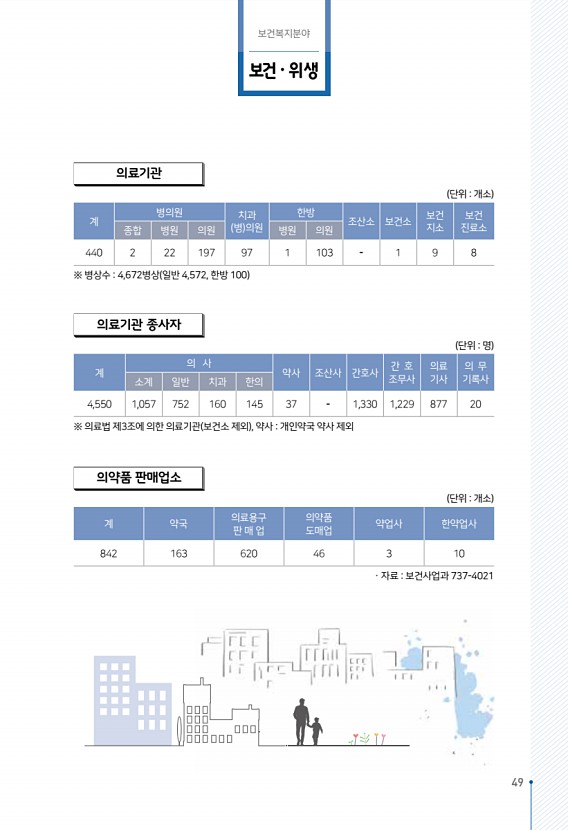 51페이지