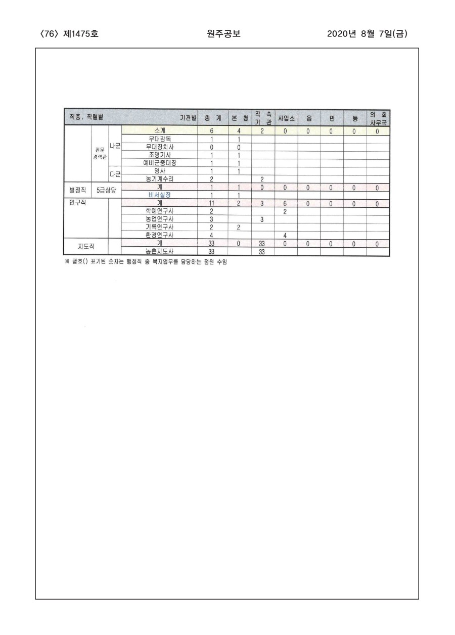 페이지