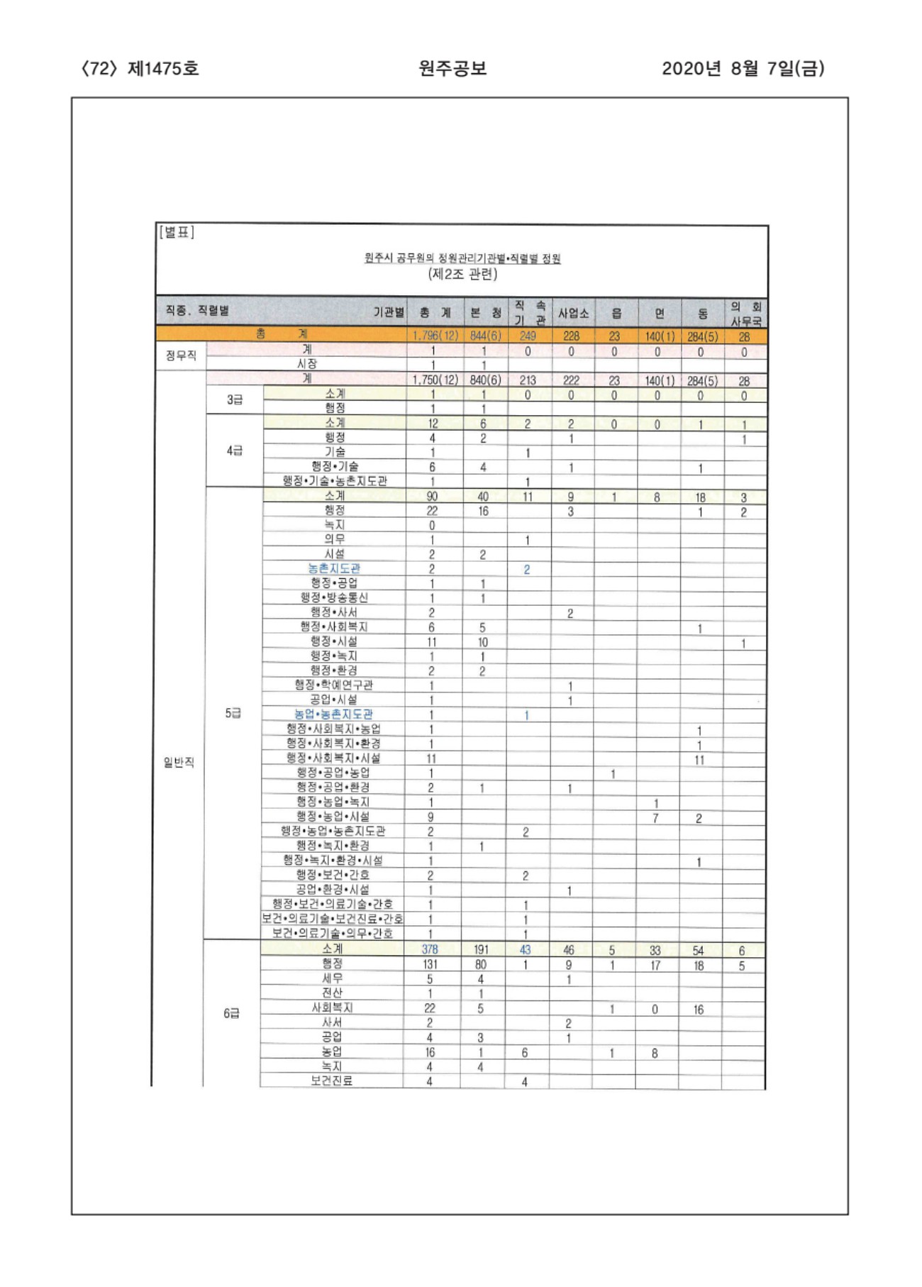 72페이지