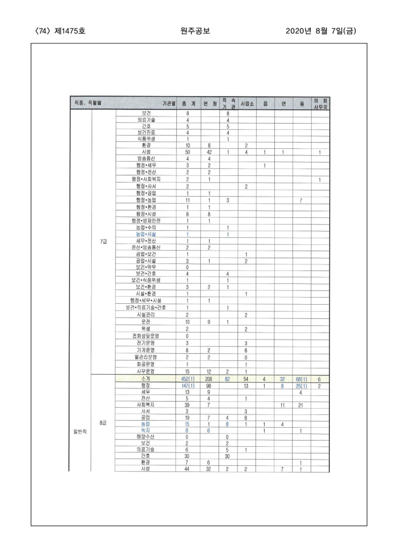 74페이지