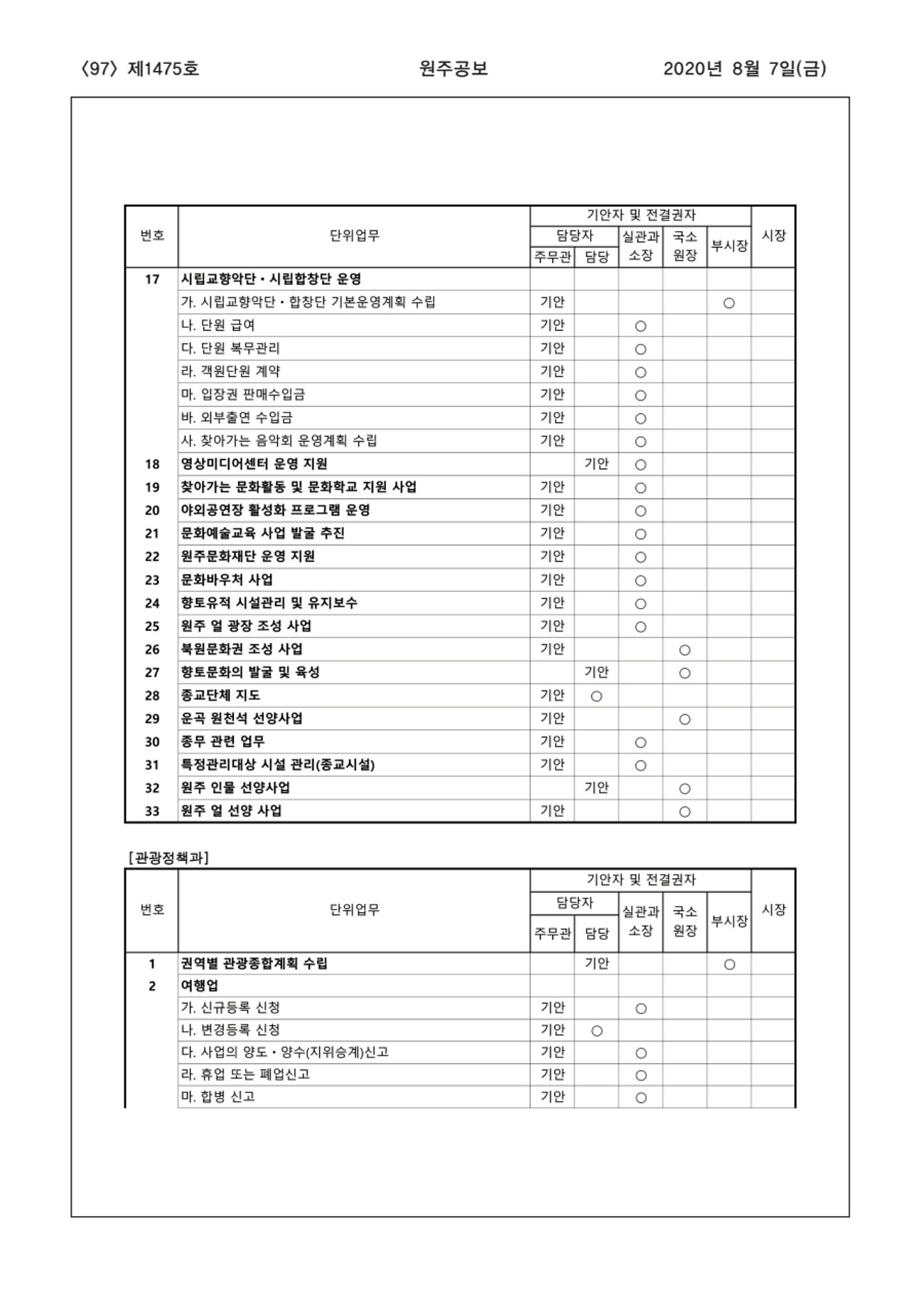 97페이지