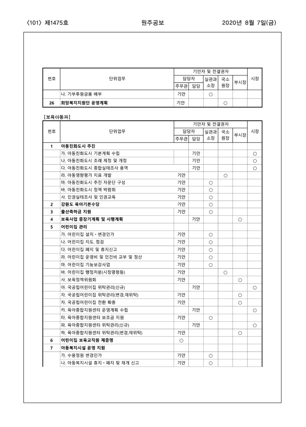 101페이지