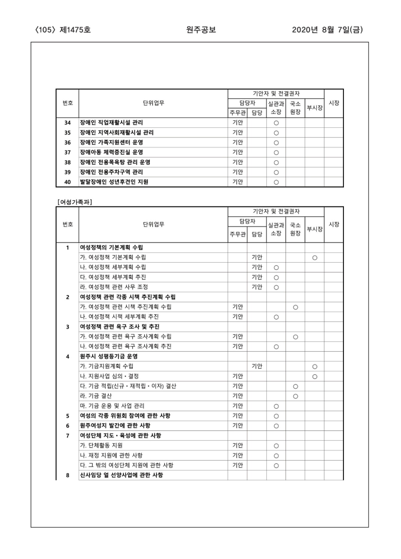 105페이지