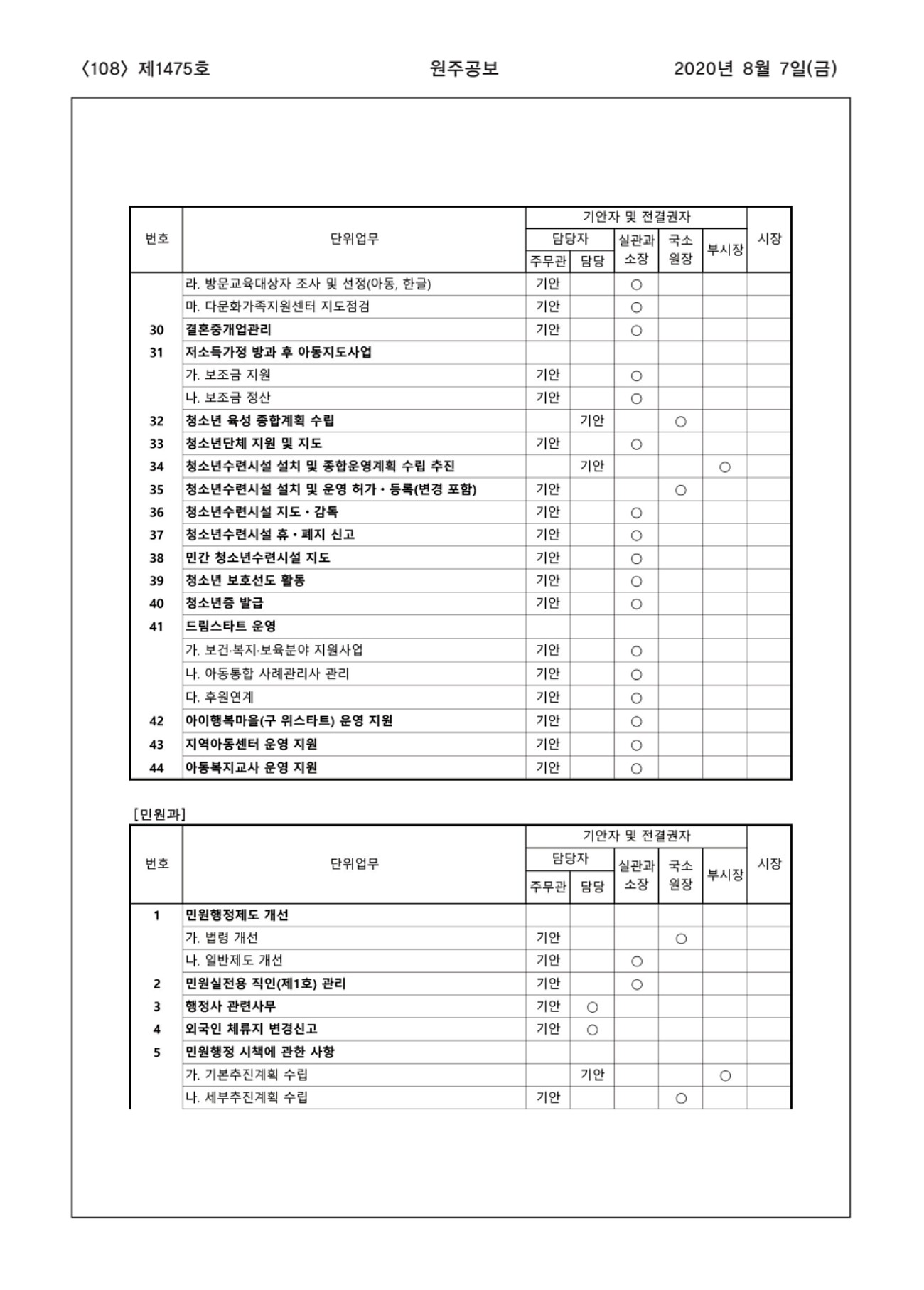 108페이지