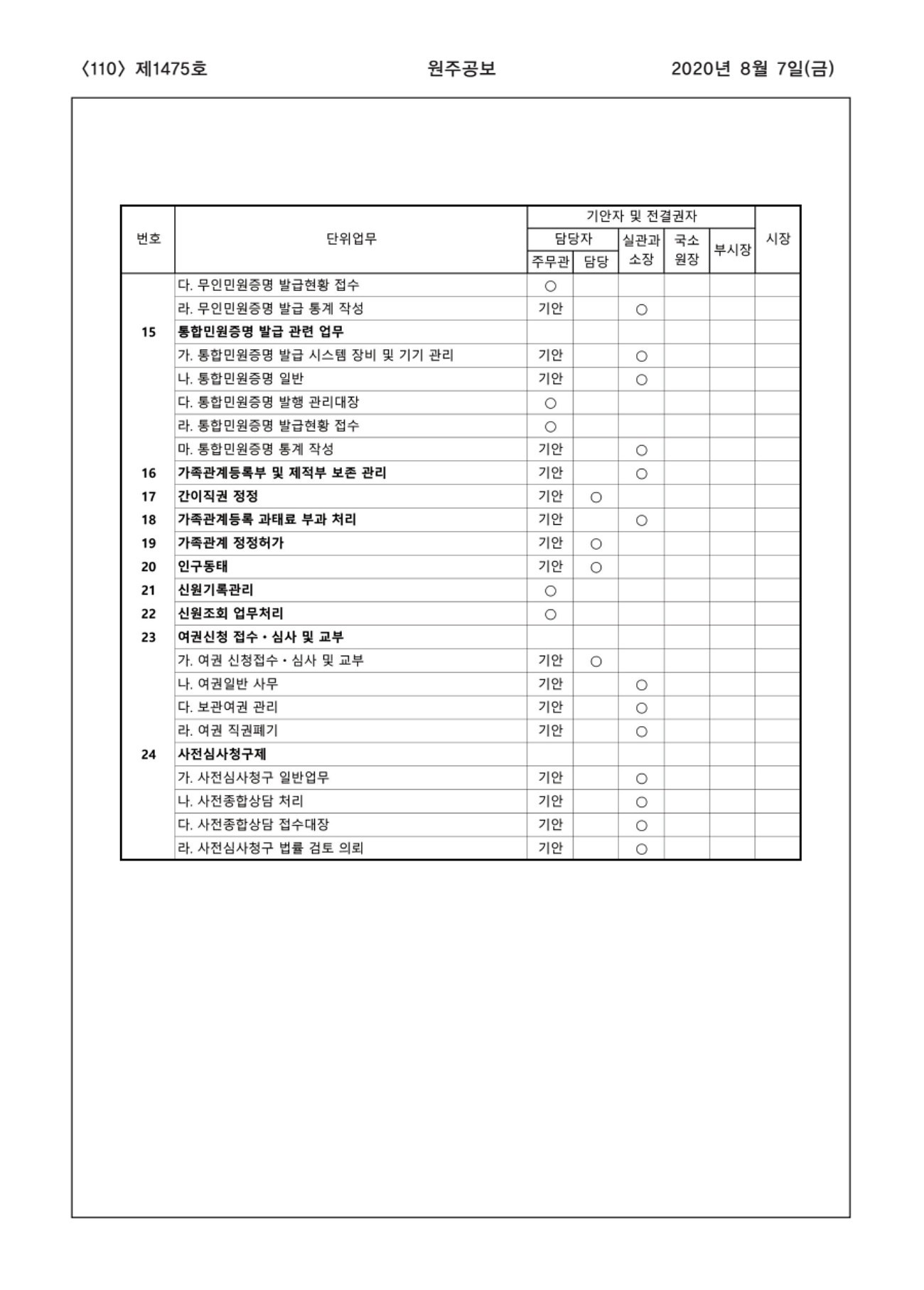 110페이지