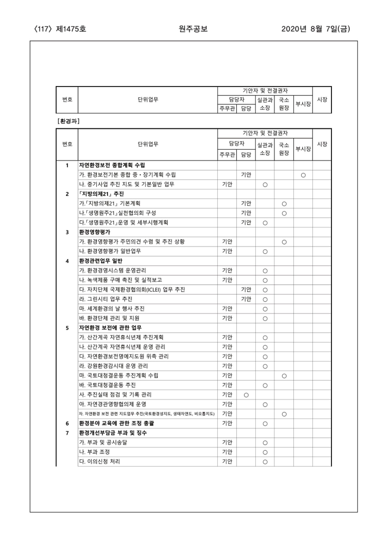 117페이지