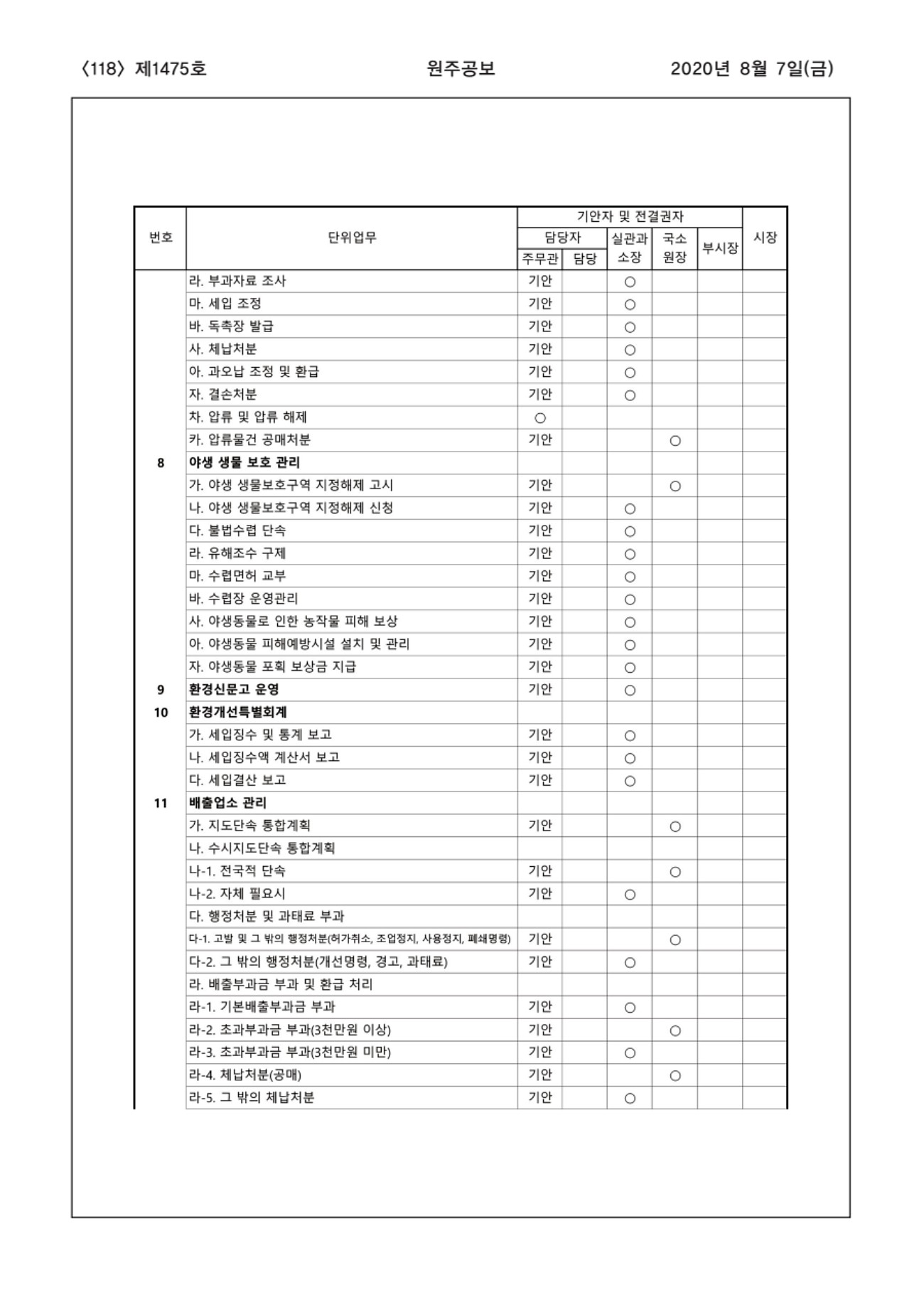 118페이지