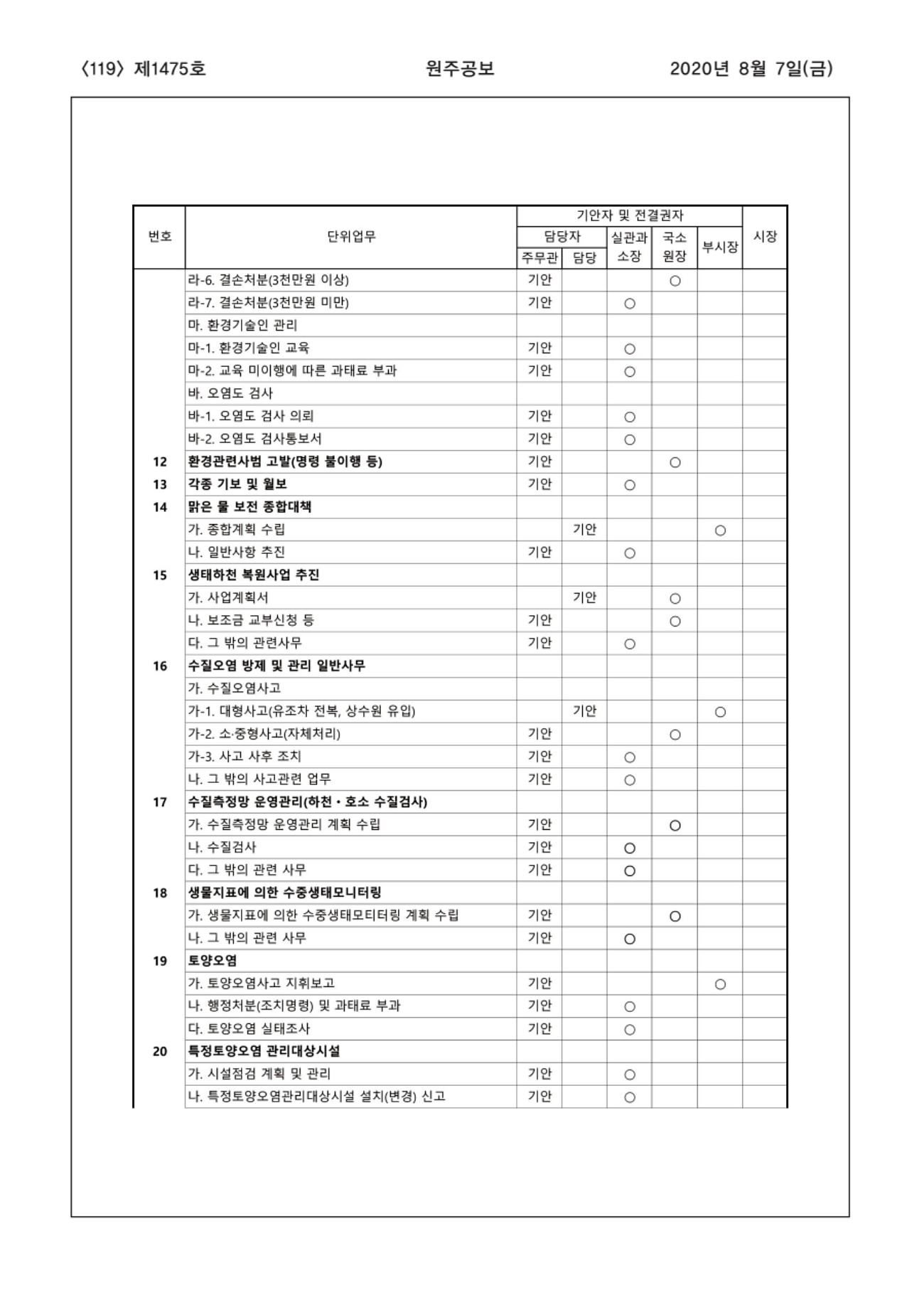 119페이지