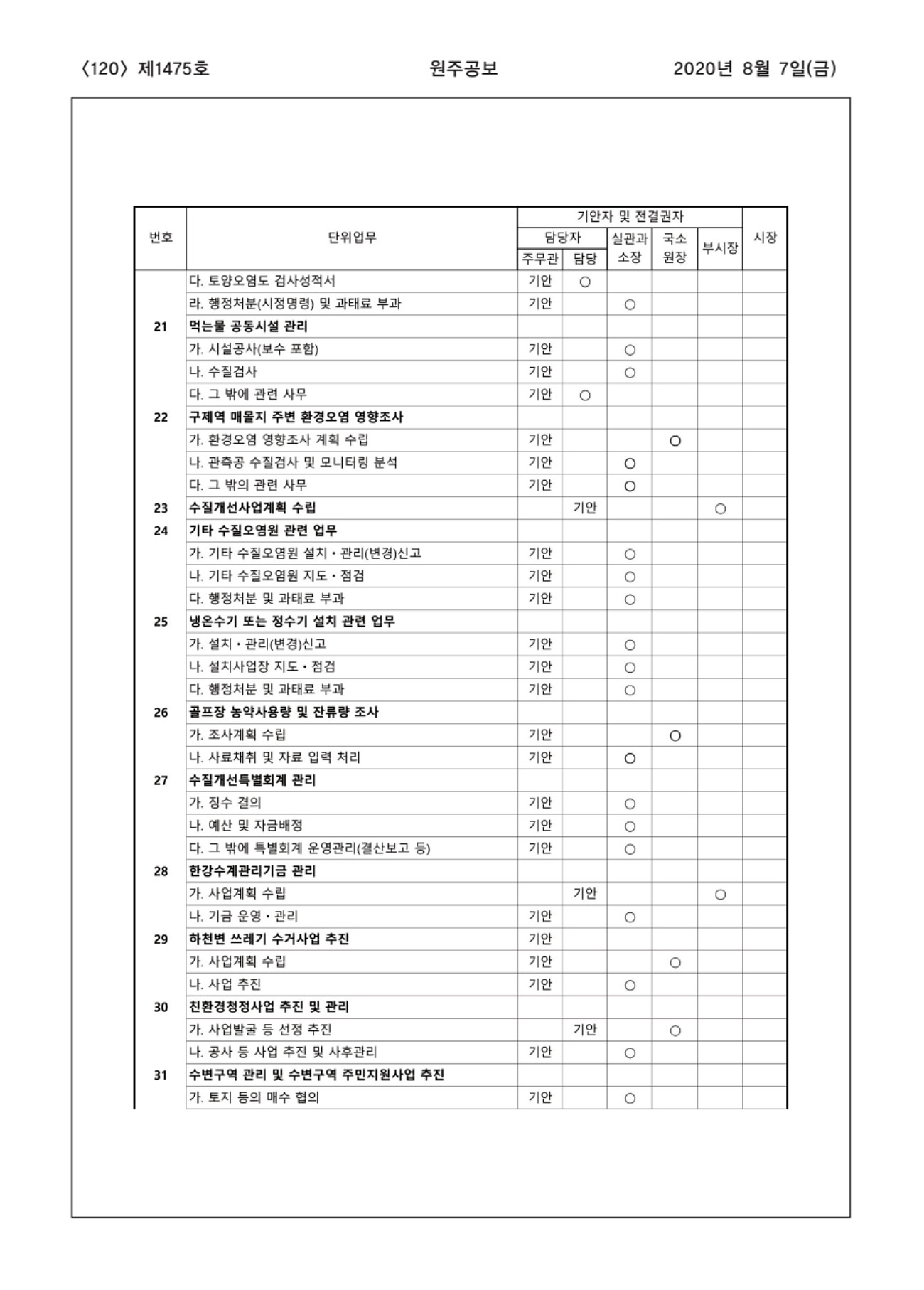 120페이지