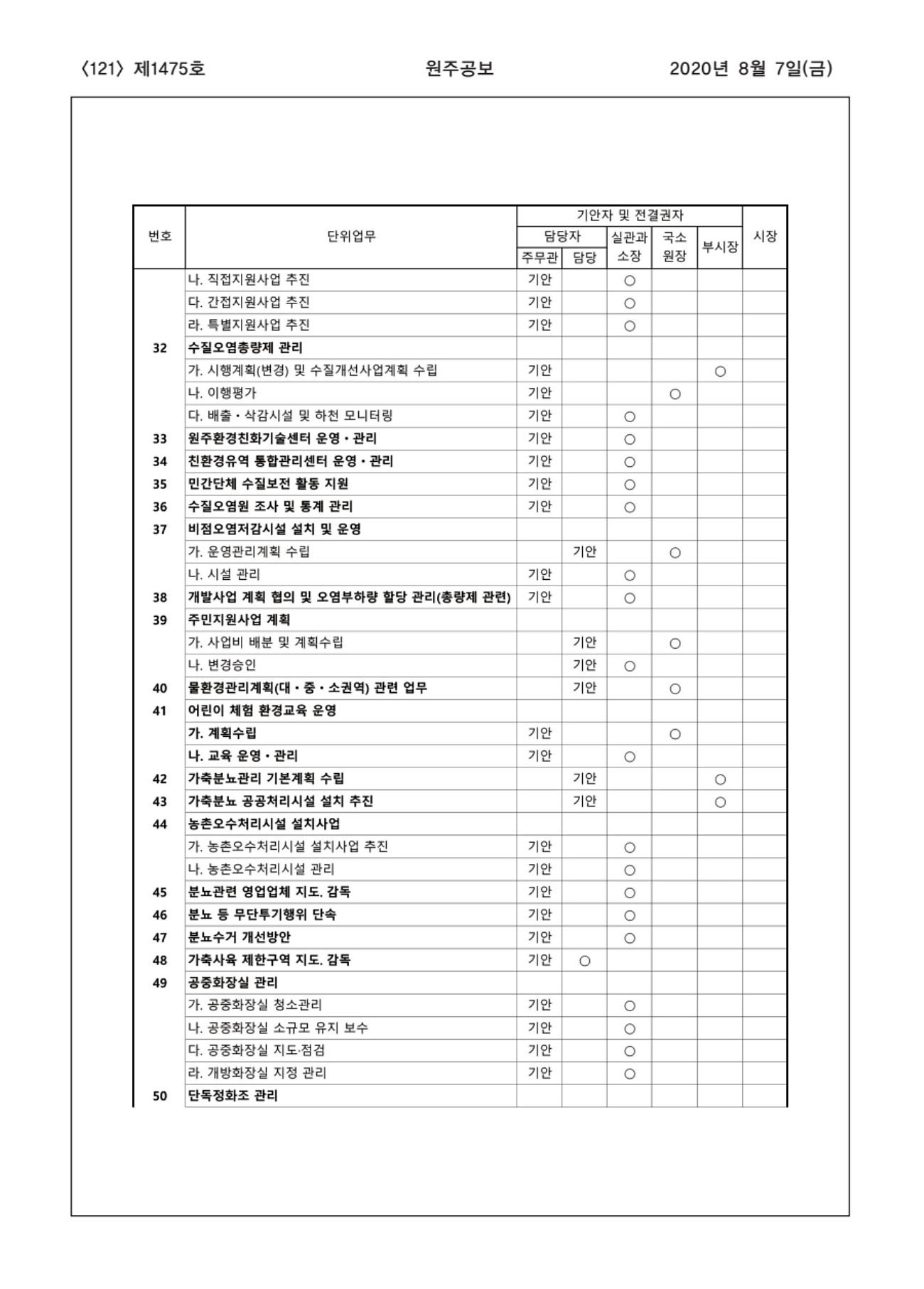 121페이지