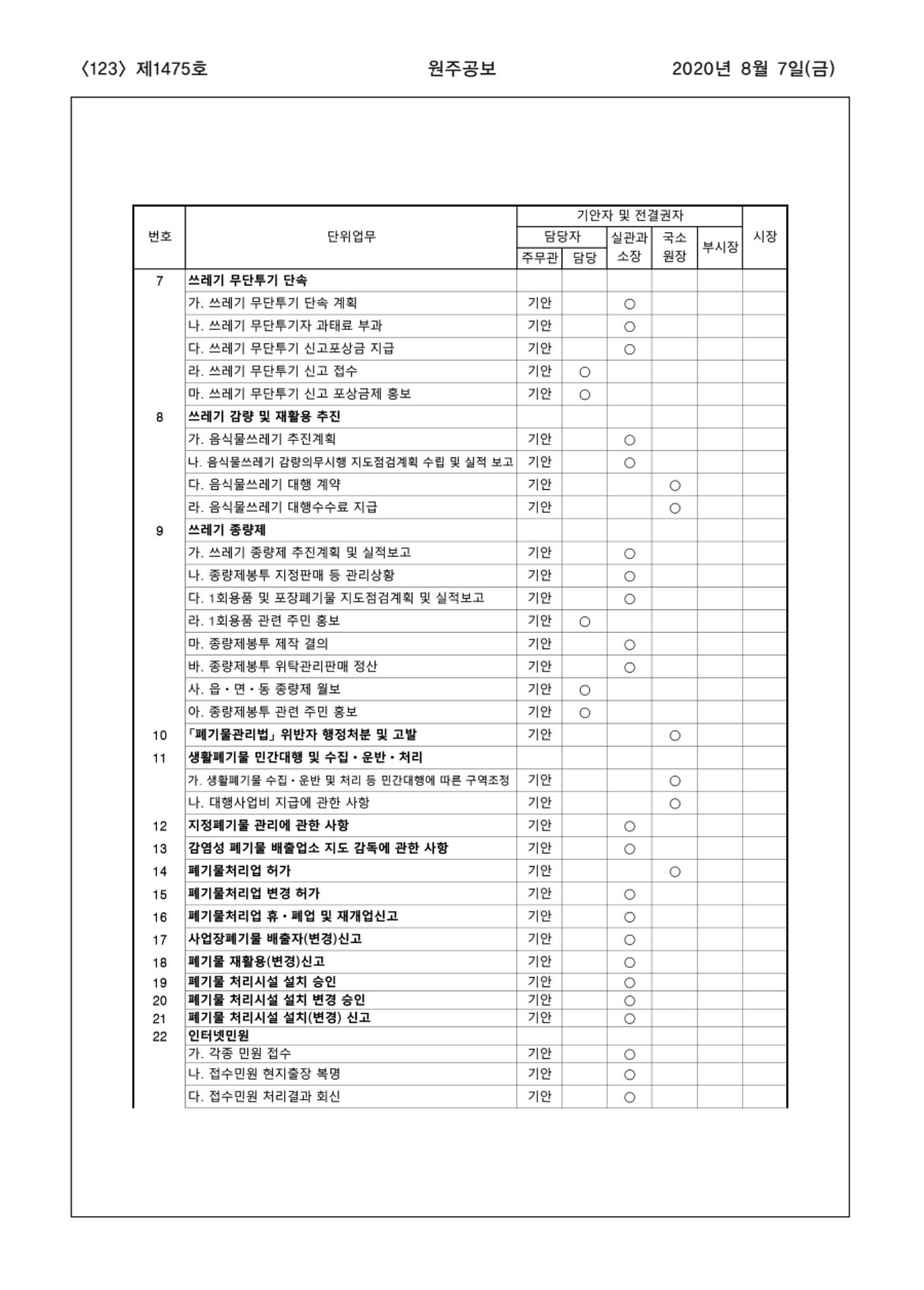 123페이지