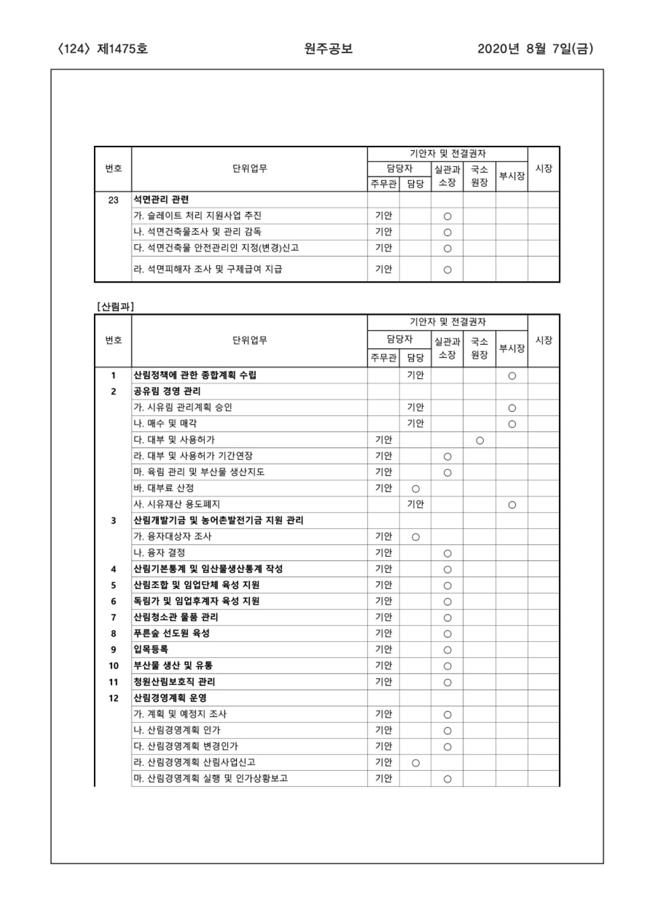 124페이지