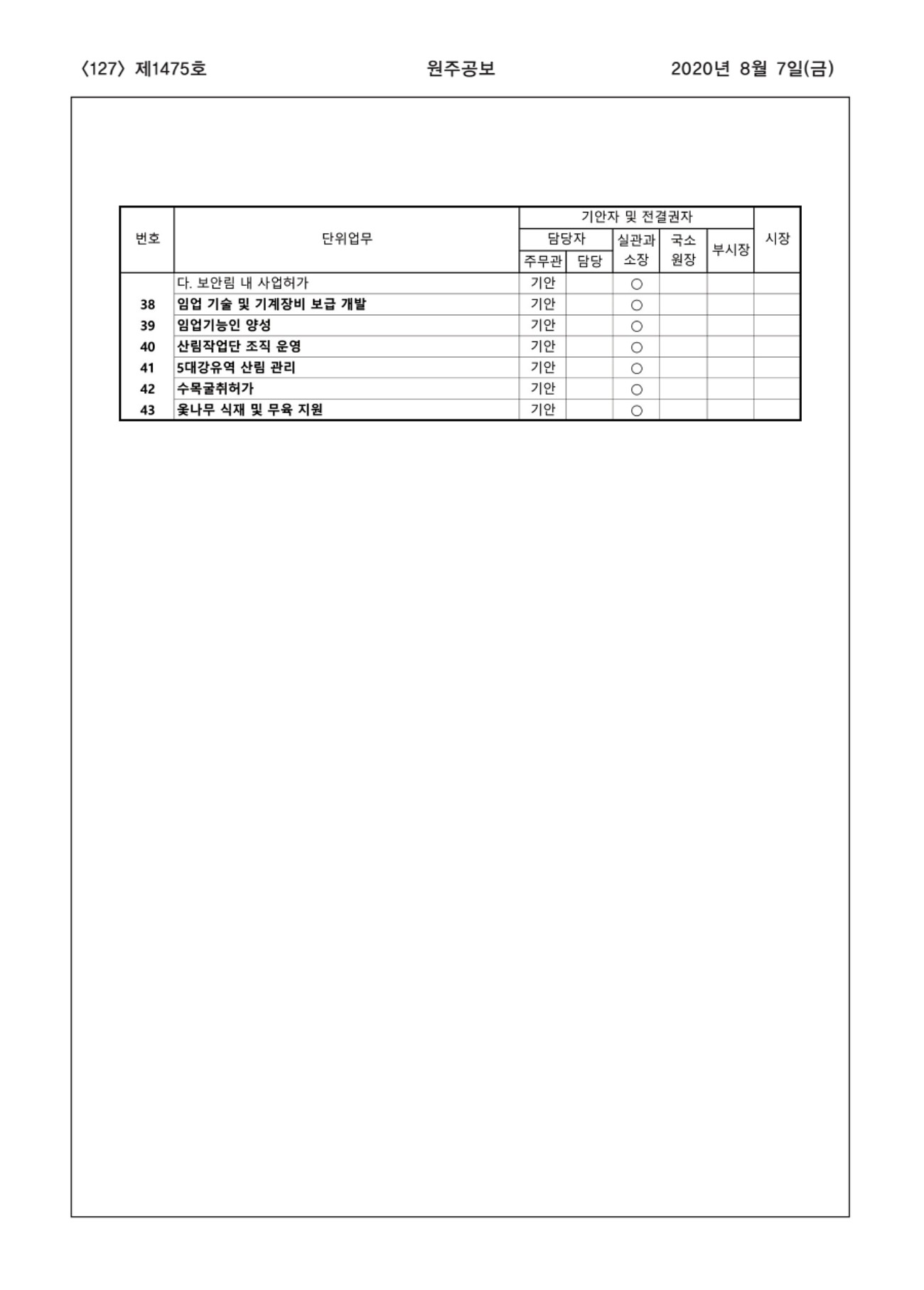 127페이지