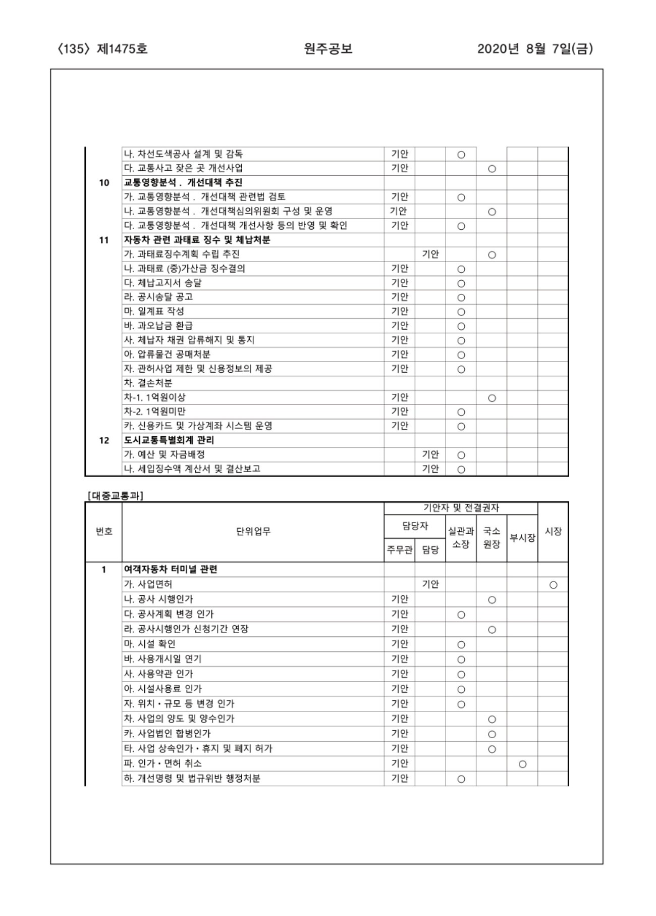 135페이지