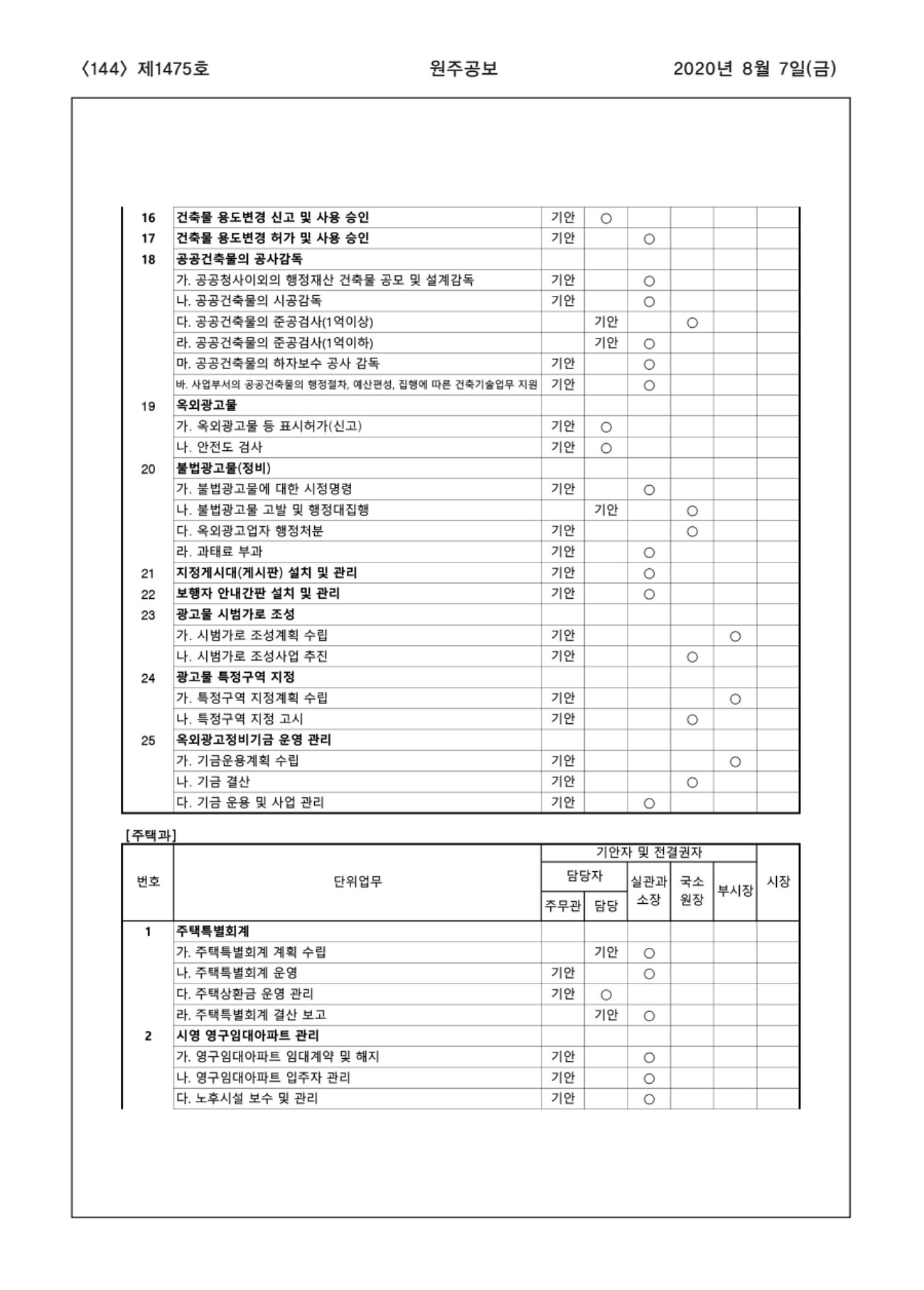 144페이지