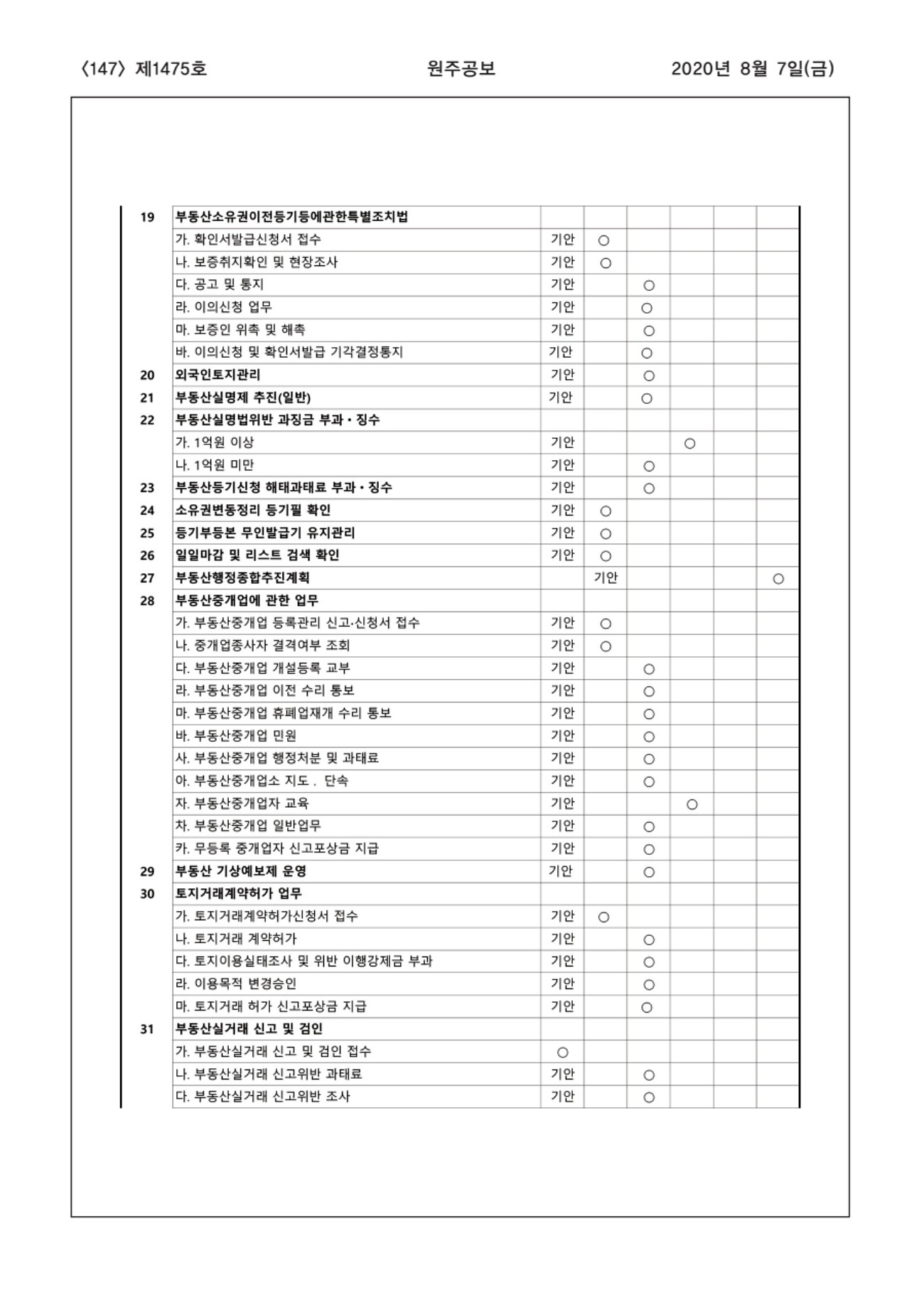 147페이지