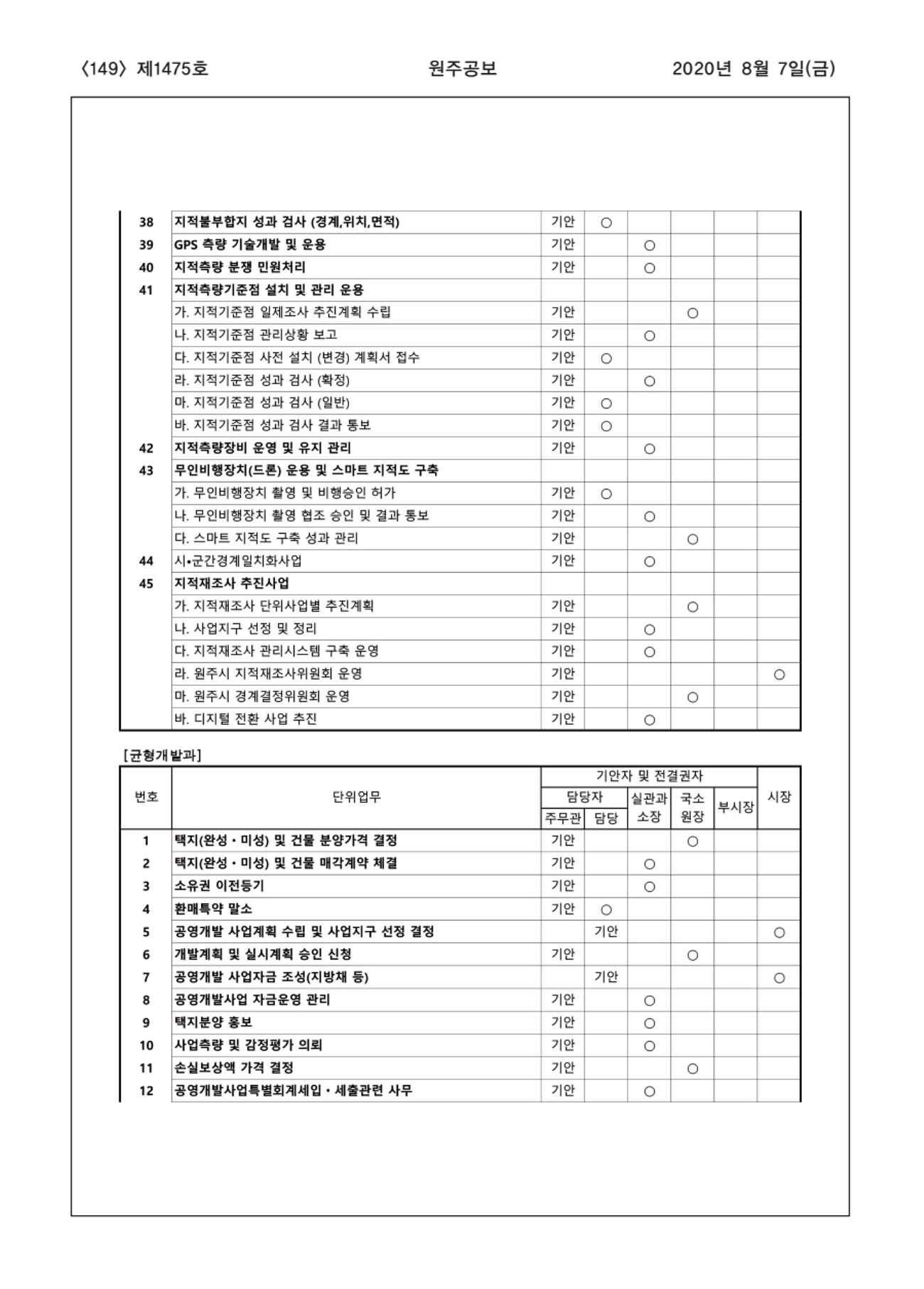 149페이지