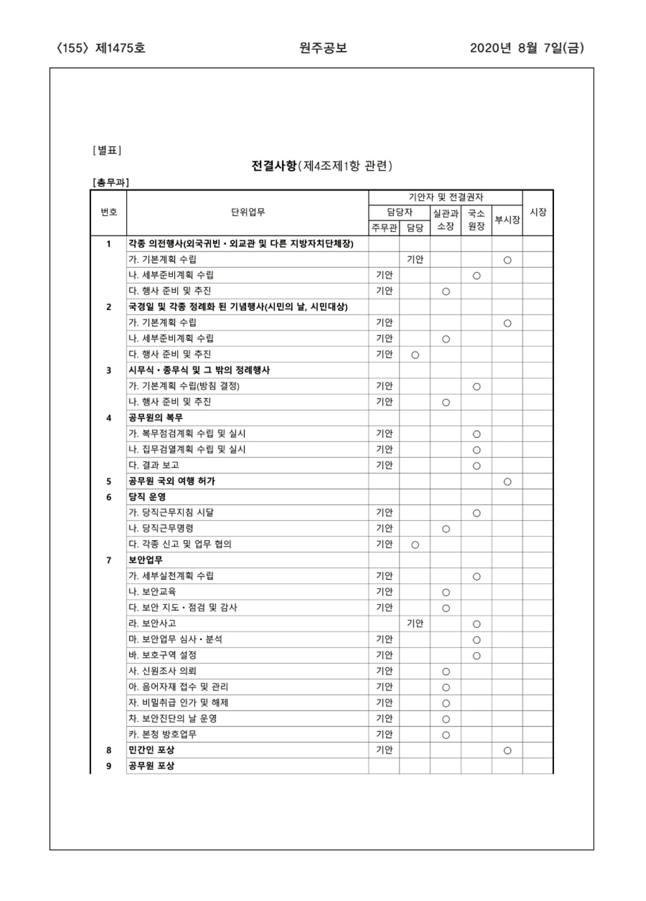 155페이지