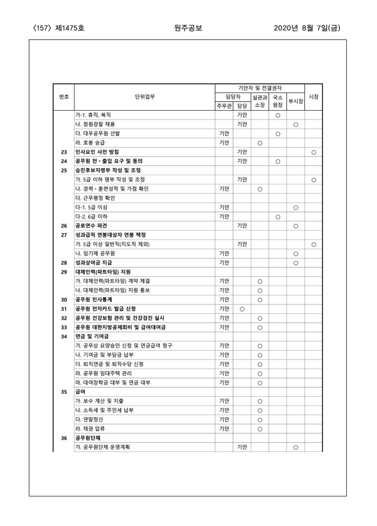 157페이지