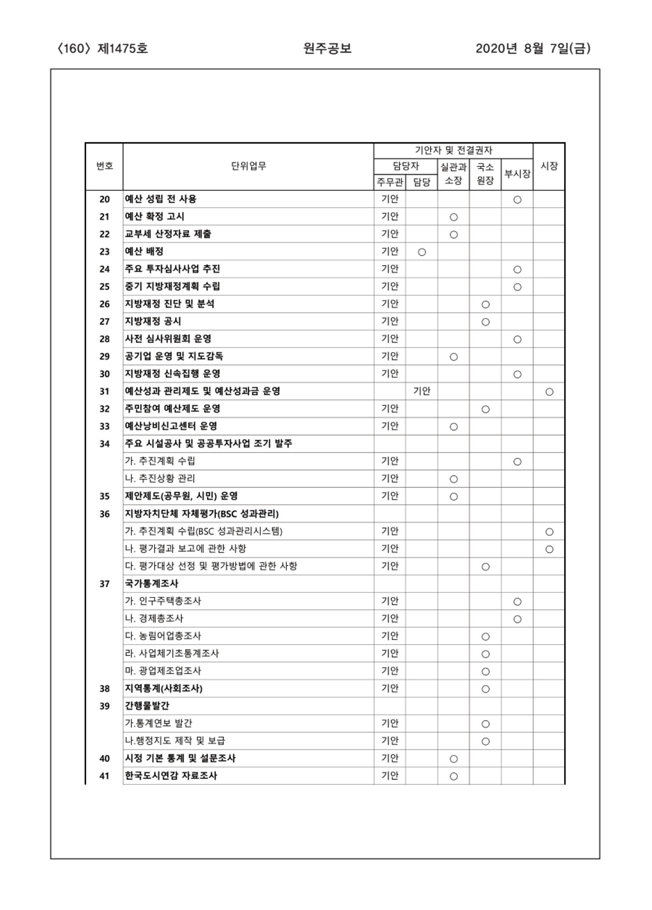 160페이지